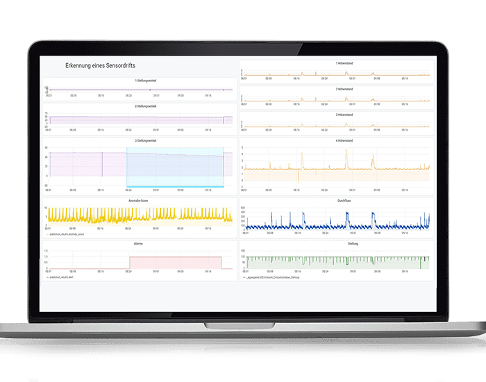hetida 4 water Grafana Ansicht Sensordrift auf Notebook