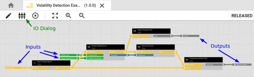 hetida designer Adapter System IO
