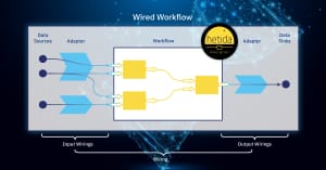 hetida designer wired workflow